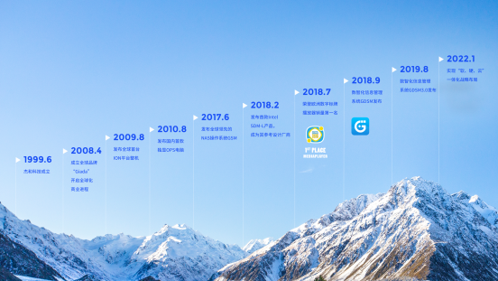 好博(中国)体育科技里程碑